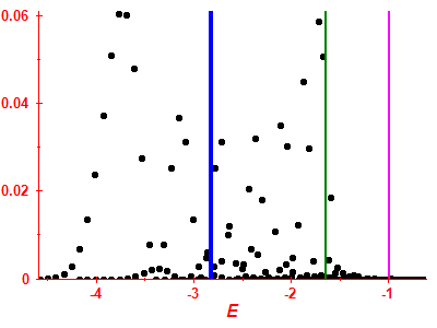 Strength function